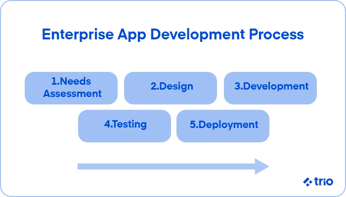 Image 3 Comprehensive Guide to Enterprise Mobile App Development Copiar 2